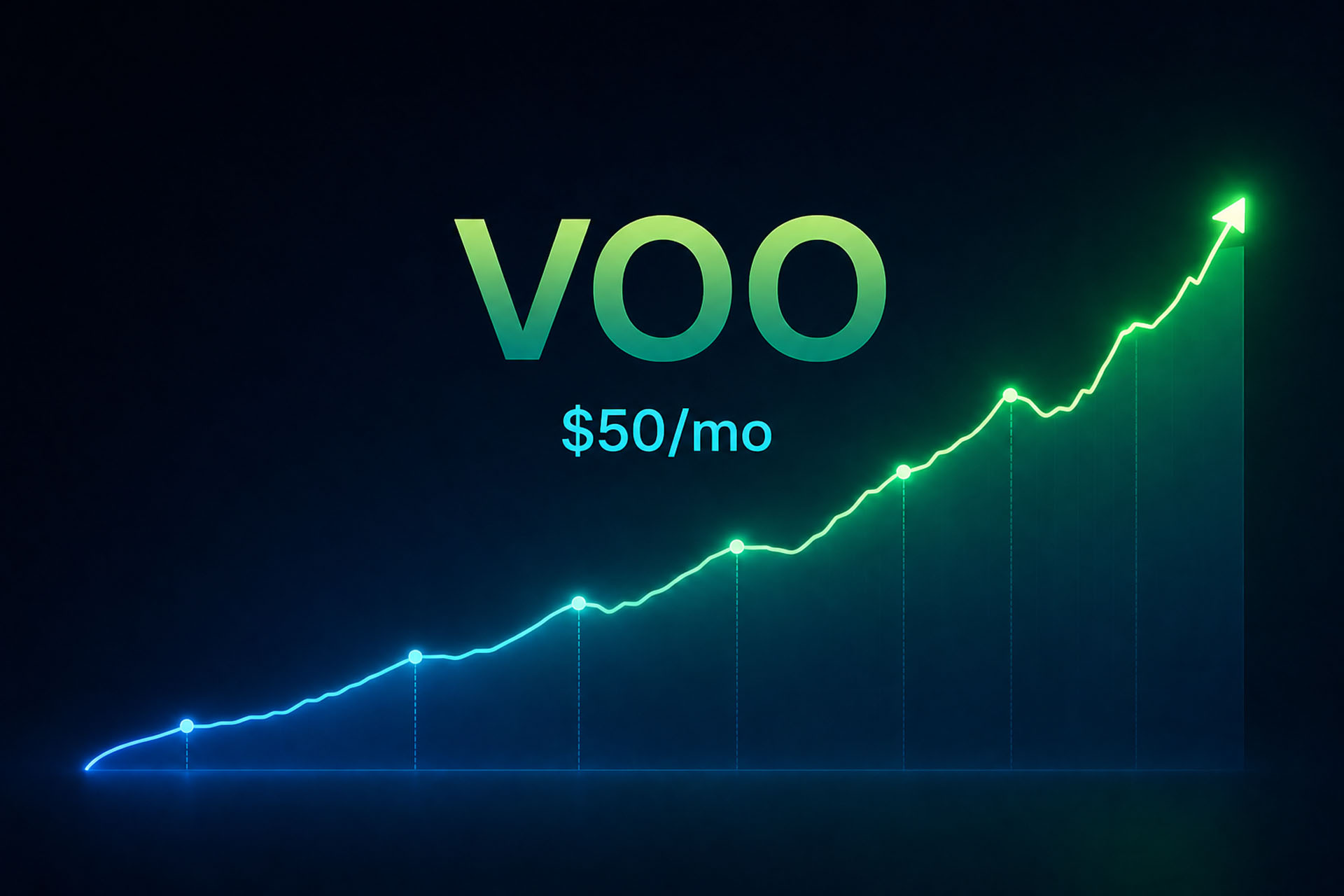 VOO investment growth from 50 dollars per month over 20 years with compounding returns chart
