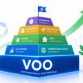 Why the VOO ETF Should Be the Core of Your Investment Portfolio