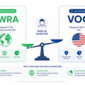 VWRA vs. VOO: The Best Core ETF for Non-US Resident Investors