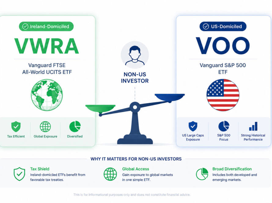 VWRA vs VOO comparison chart showing best core ETF options for non-US resident investors