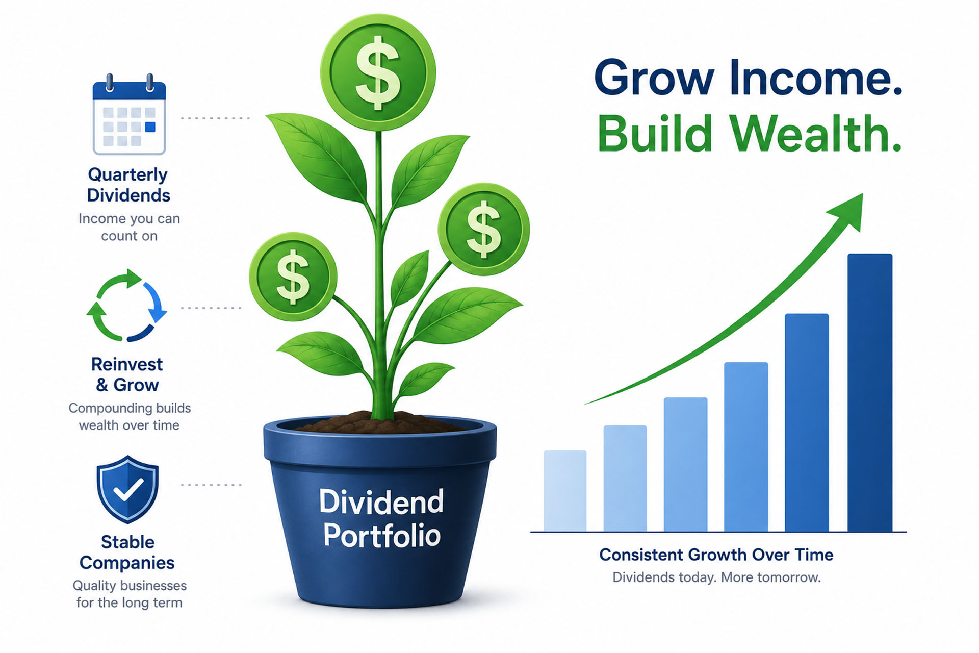 Beginner's guide to dividend growth investing showing compounding income growth chart in 2026