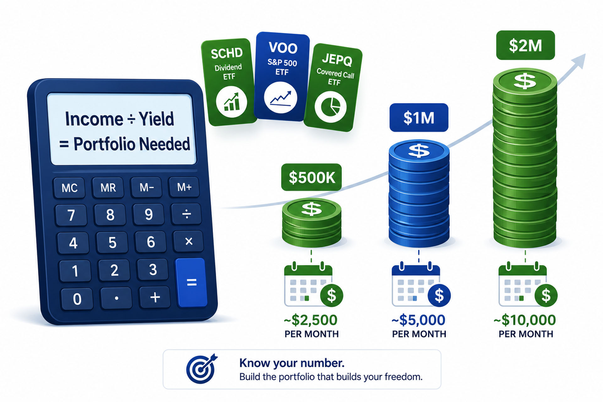 How much money you need to live off dividends — portfolio size and income calculator guide for 2026 investors